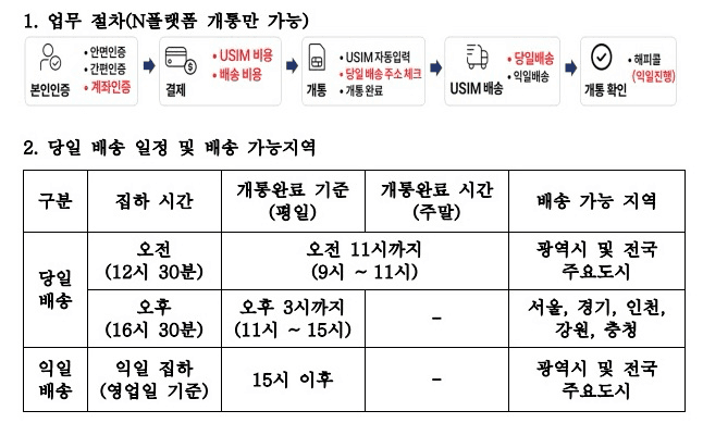 유심 없이도 개통 OK! 당일 배송 유심 — 유심비 무료, 배송료 3,700원